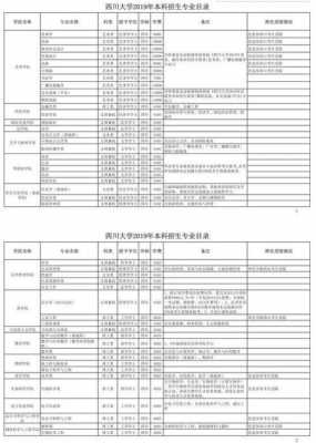 四川大学全国招生计划（四川大学招生计划2023）