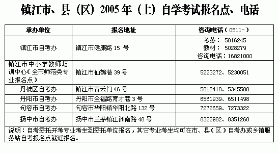 镇江自考办地址（镇江市自考办地址）