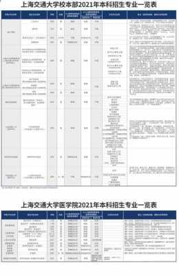 上海各高校招生计划（上海高校招生计划2021）