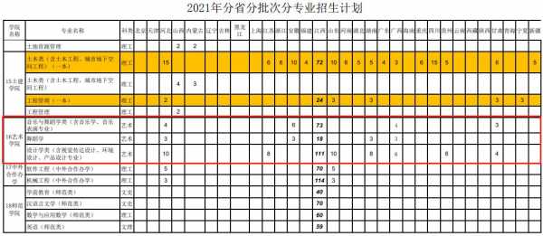 东华理工大学安徽招生计划（东华理工大学23年招生计划）