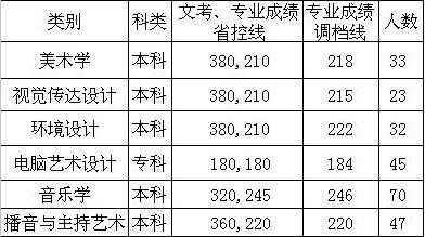 西昌学院招生计划美术类（西昌学院预科招生计划）