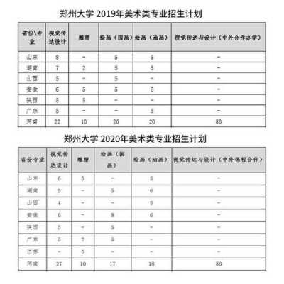 郑州大学黑龙江招生计划（郑州大学在黑龙江招生情况）