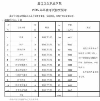 廊坊卫院山西招生计划（廊坊卫生职业学院在山西招生计划）