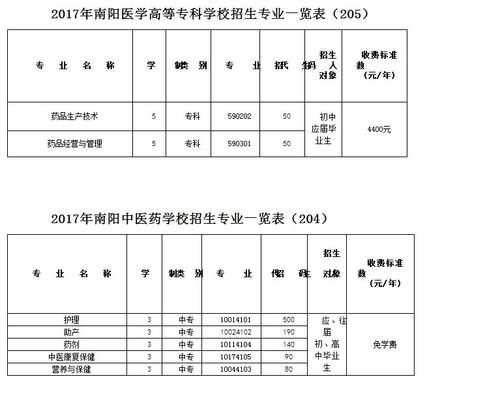 南阳2017中招招生计划（南阳2017中招招生计划表）