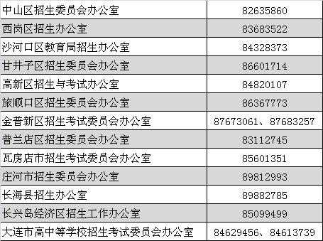 金州招生办地址（金州招生办电话）