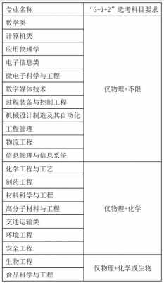 福州大学对贵州省招生计划（福州大学对贵州省招生计划的要求）