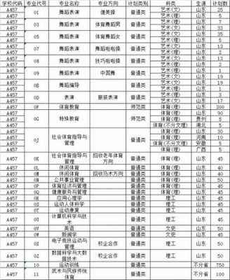 2019南信大招生计划（南信大2022招生计划）