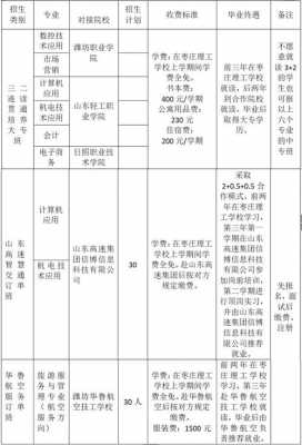 枣庄理工学校招生计划（枣庄理工学校招生简章2020）