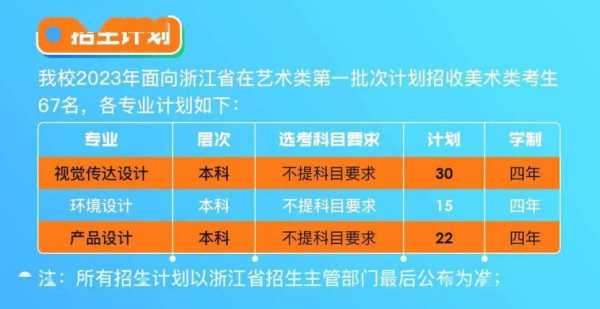 浙江省2017招生计划书（2023年浙江省单独考试招生计划书）