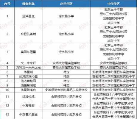 合肥第九中招生计划（合肥九中招生计划2022）