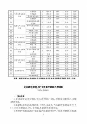 天水师范学院地址邮编（天水师范学院单位邮编）