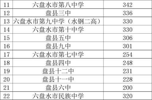 六盘水市四中招生计划（六盘水市四中招生计划人数）