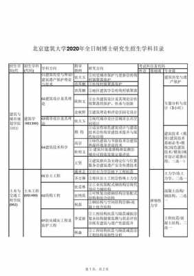 北京建筑大学贵州招生计划（北京建筑大学贵州招生计划表）