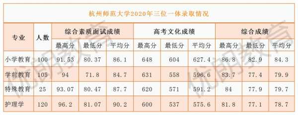 杭州师范大学湖南招生计划（杭州师范大学湖南招生计划分数线）