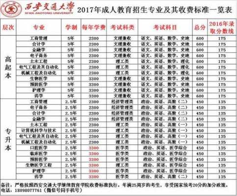 西安交通大学贵州招生计划（西安交通大学在青海招生计划）