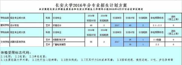 长安大学河南招生计划（长安大学2021河南招生计划）