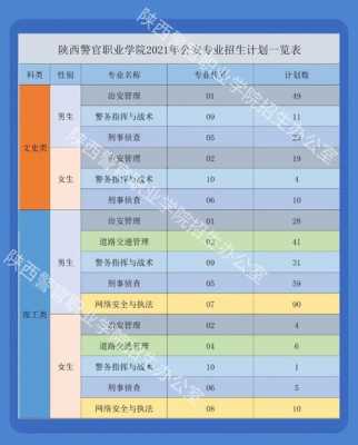 陕西省公安院校招生计划（2021年公安院校在陕西招生）