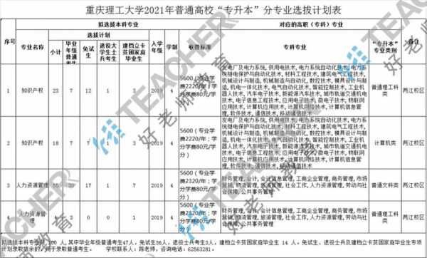 重庆理工2016招生计划（重庆理工2023招生计划）