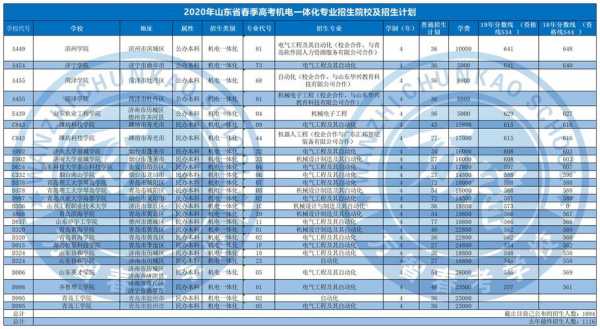 春季高考机械招生计划（春季高考机械专业）