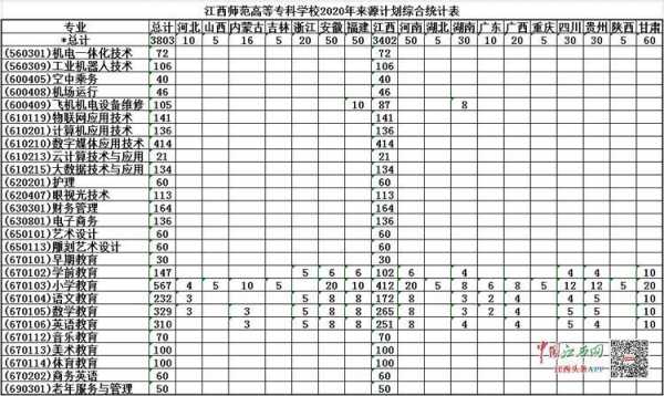 江西师范高等专科招生计划（江西师范高等专科学校2021招生）