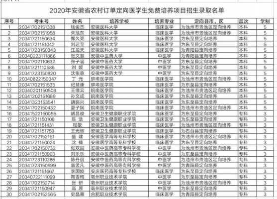 安徽省招生计划2018（安徽省招生计划2022定向医学生）