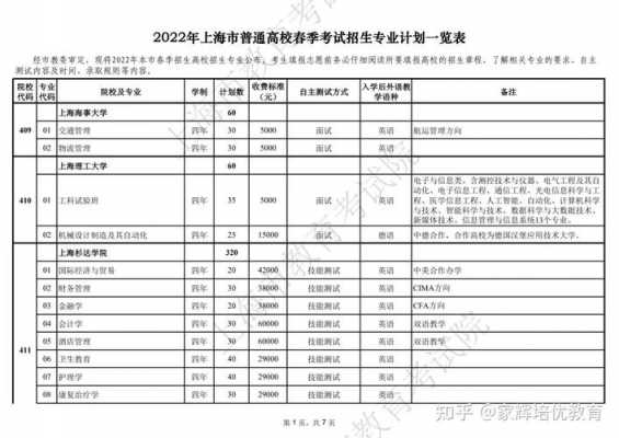 春考招生计划增加（2023年上海春考招生计划公布）