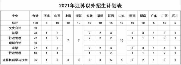 江苏省河南的招生计划（江苏招生考试2021招生计划）