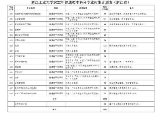 浙江省高校在广东招生计划（浙江省各高校招生计划）