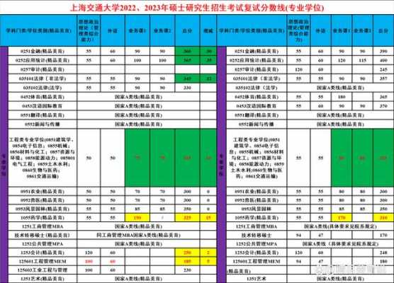 关于上海交大浙江招生计划的信息