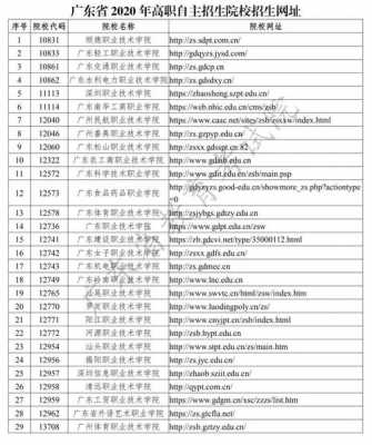 关于查询高校招生计划的网站的信息