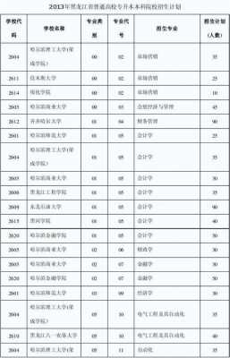 东北财经在黑龙江招生计划（东北石油大学黑龙江招生计划）