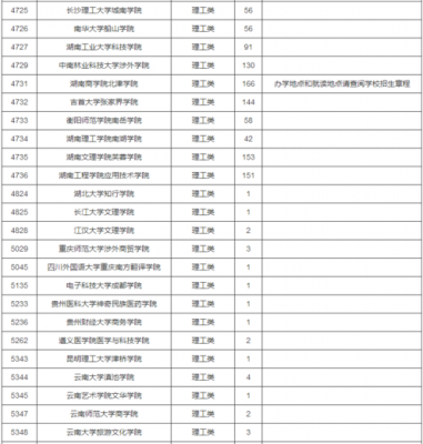 招生计划国家任务（招生国家计划是什么意思）