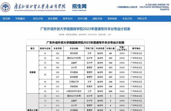 外贸外语学院招生计划（佛山外语学院2023年招生计划）