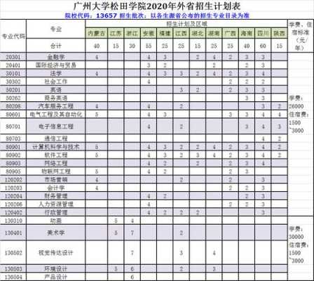 大学在外省的招生计划（大学在外省的招生计划是什么）