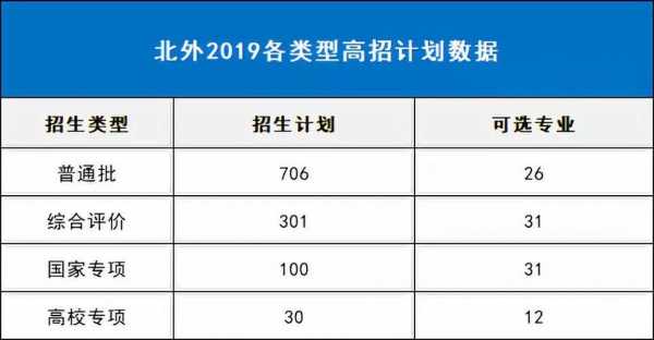 北外2011江西招生计划（北外招生简章2019本科）