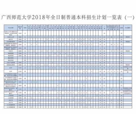 广西师范学院河南招生计划的简单介绍