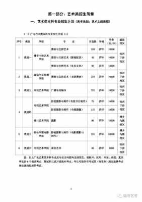 浙江传媒编导江苏招生计划（浙江传媒2023年招生计划）