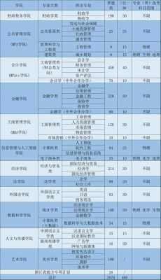 浙江在山东招生计划（浙江财经大学山东招生计划）