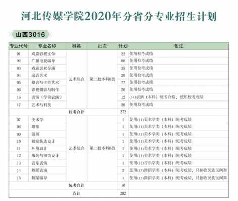 2017河北对川招生计划（河北传媒学院在川招生计划）