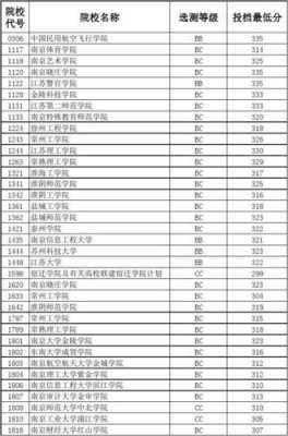 江苏2017二本招生计划（2017年江苏高考二本录取分数线）