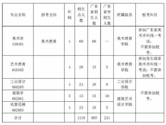 广州美院招生计划（广州美院专业有哪些）