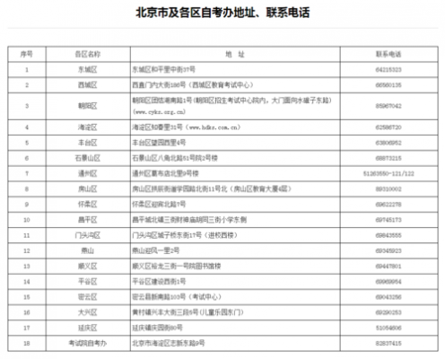 北京市自考办地址（北京市自考办电话号码）