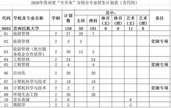 2016贵州招生计划书（2023年贵州招生计划书）