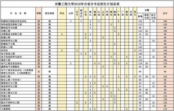 各大学今年在湘招生计划（安徽工程大学今年招生计划）