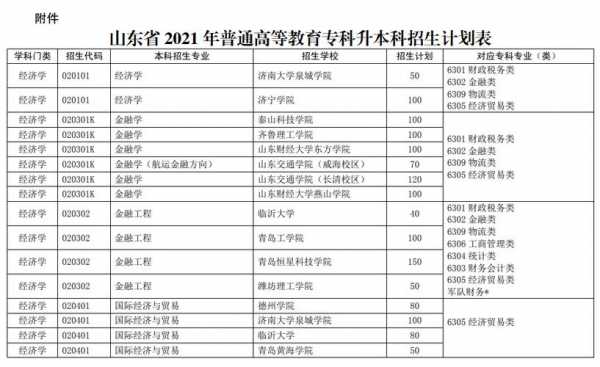 大学在山东的招生计划（各高校在山东的招生计划）