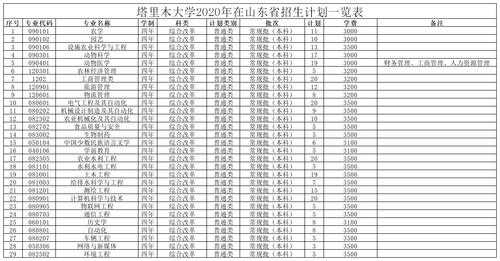 塔里木大学是招生计划（塔里木大学招生计划表）