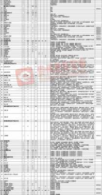 贵州省招生计划书（贵州省2021招生计划书）