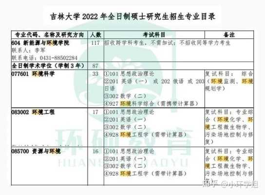 吉林大学本科招生计划（吉林大学2021本科招生章程）