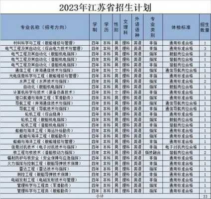 2019江苏招生计划下册（江苏2023招生计划下册）