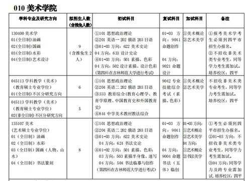 沈师2017艺术招生计划（2023沈师考研招生计划）